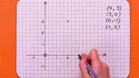 How To Write Coordinates On A Graph