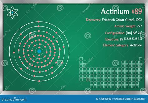 Infographic Of The Element Of Actinium Stock Vector Illustration Of