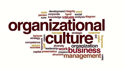 Organizational Culture Animated Word Cloud Stock Footage Video 20703970