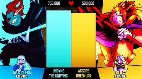 Undyne Vs Asgore Power Levels Youtube