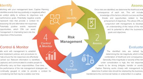 Enterprise Risk Management Captive Planning Associates