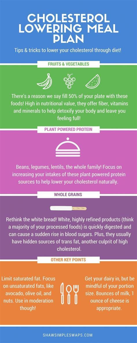 With several low carb chicken recipes and low fat dinner recipes. Cholesterol Lowering Meal Plan- Kick the LDL Down ...