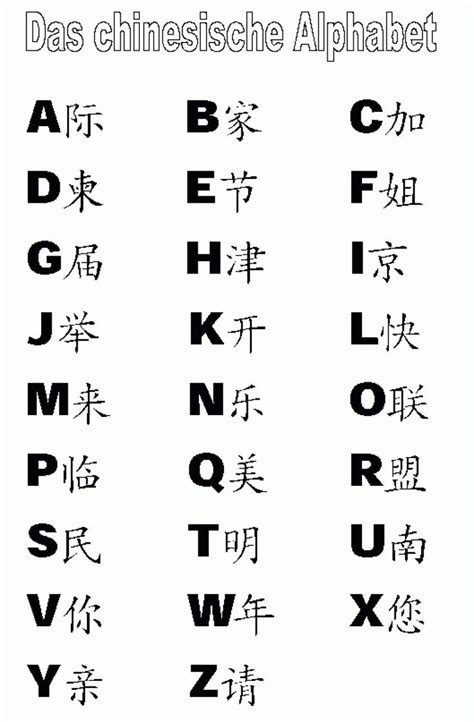 Maybe you would like to learn more about one of these? A-Z Chinese Alphabet A To Z Letter ... | Chinese alphabet, Chinese letter tattoos, Chinese ...