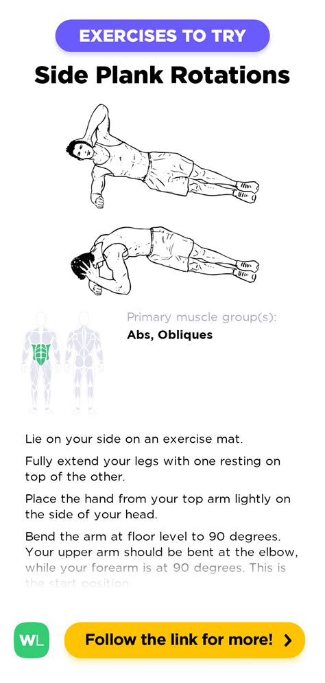 Side Plank Rotations Elbow Twists Workoutlabs Exercise Guide