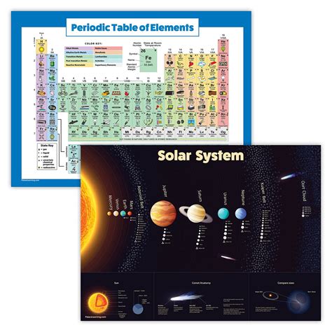 Buy Palace Learning Laminated Solar System Periodic Table Of Elements