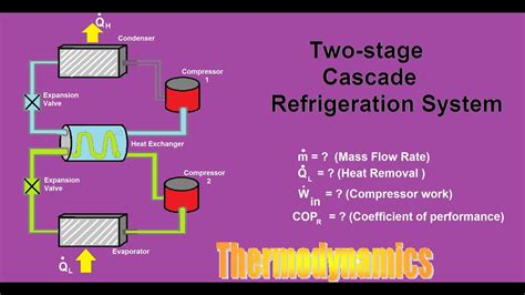 Consider A Two Stage Cascade Refrigeration System Operating Between The