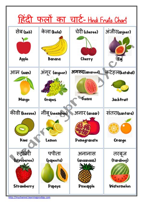 Fruits Name List In Hindi