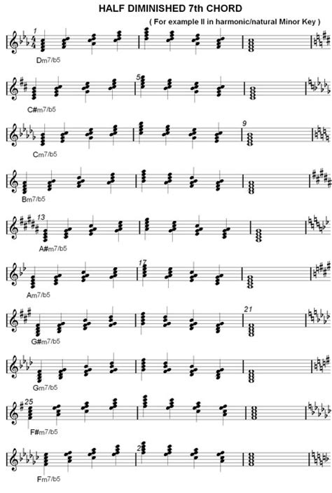 Half Diminished Chords Chart Inversions Structures Jazz Theory