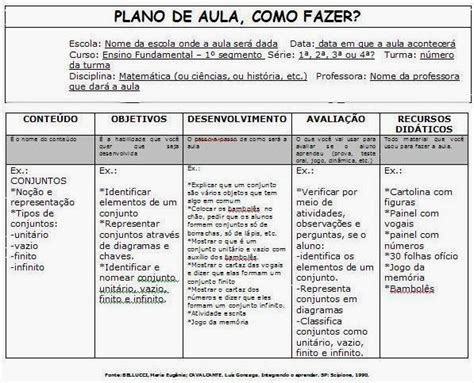 Blog Professor Zezinho Passo A Passo De Como Fazer Um Plano De Aula