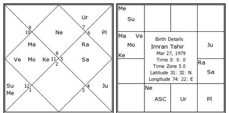 35 South African Astrology Chart Astrology Today