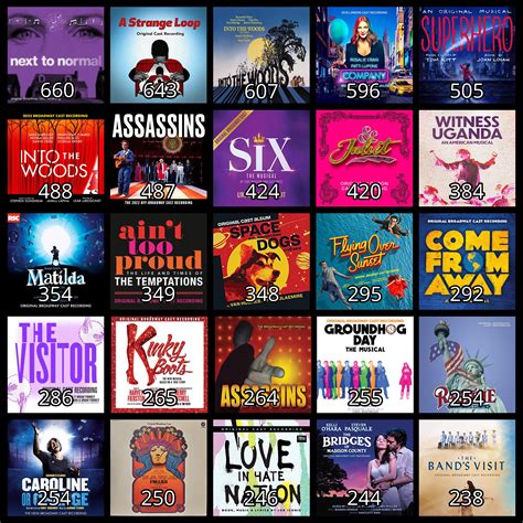 My 25 Most Listened To Cast Albums Of 2022 Rmusicals