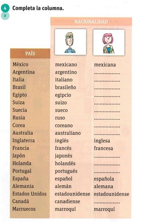 Nacionalidades Practice With Adjectives Of Nationality And Gender