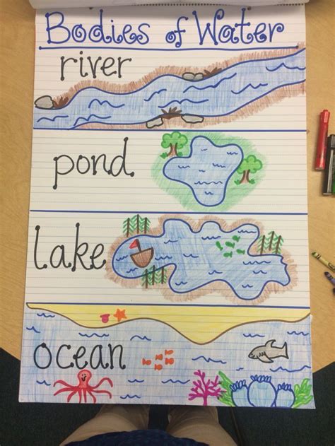 I Would Use An Anchor Chart Similar To This One To Help