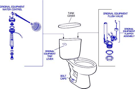 American standard is not standing behind their product and are phasing it out of production making parts a pain to order. Genuine American Standard 2359 Toilet Replacement Parts
