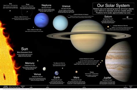 Blogging Tips And Tricks Solar System