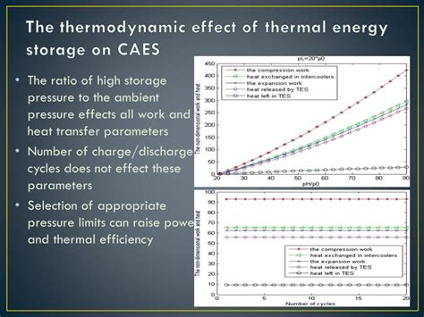 Ppt Compressed Air Energy Storage Caes Powerpoint Presentation Free Download Id1590515