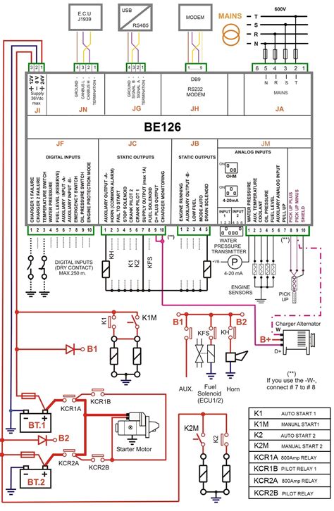 How to read wiring diagrams. Plc Control Panel Wiring Diagram Pdf Download