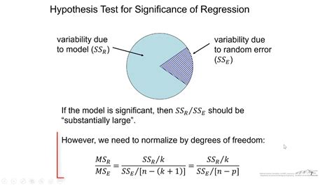 Hypothesis Test In Multiple Linear Regression Part Youtube