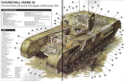 History By Zhukov The Military History Emporium Cutaway Of A