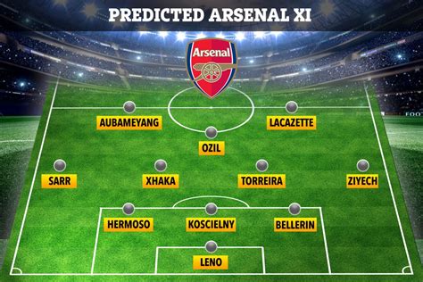 How Skint Arsenal Will Line Up Next Season Without Champions League