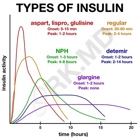 Transitioning Off Insulin Infusion Rkmd