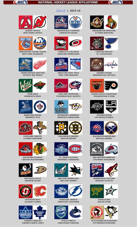 2015 2016 Ahlnhl Affiliations Hockey Nhl Hockey Teams Hockey Logos