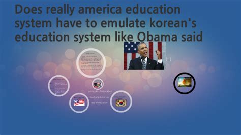 Why Does Obama Praise Korean Education System By Younghun Lee On Prezi