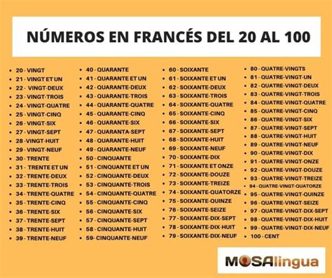 Los Números En Francés Del 1 Al 100 Con Pronunciación