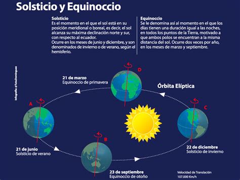 Se le llama de esta manera. ¿Que es el Equinoccio de Primavera? | Sky Balloons México