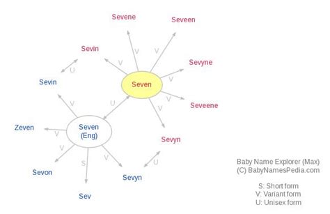 Seven Meaning Of Seven What Does Seven Mean Girl Name