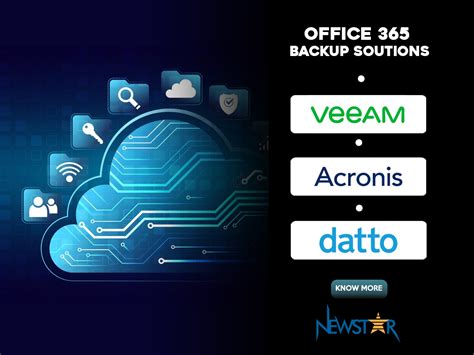 Office 365 Backup Solutions Comparison Newstar