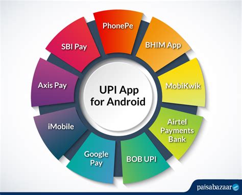 Upi App For Androidbest Upi App For Android