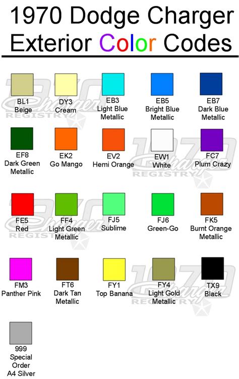 Old Dodge Charger Color Chart
