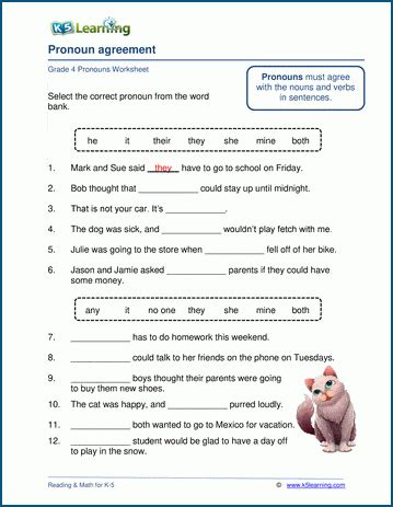 We replace nouns with pronouns to make sentences clearer and sound less awkward. K5 Learning Pronouns Grade 3 - Preschool & K Worksheets