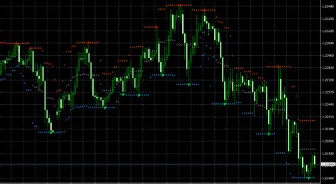 True Fractals Bands Mt4 Indicator Powerful Tool For Channel Trading