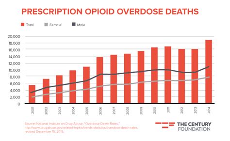 The New Opiate Epidemic By Patrick Radden Keefe By The Century