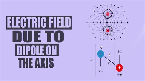 Electric Field Due To Dipole On The Axis YouTube