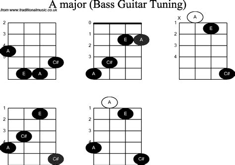 String Bass Guitar Notes Use This Chart To Familiarize Yourself
