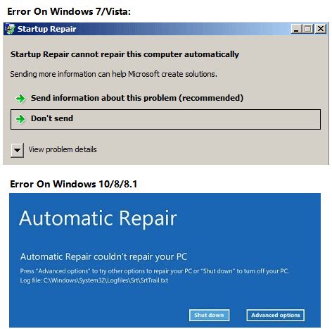 Try to use startup/automatic repair, sfc scannow windows 10, pc reset, system restore, etc. Fix 'Startup Repair cannot repair this computer ...