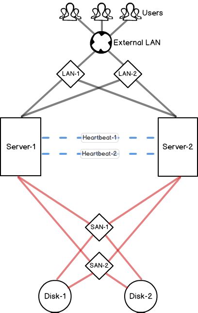 What Is A Sql Server Failover Clustering