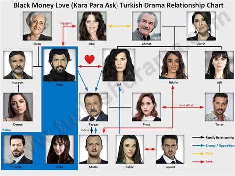 Black Money Love Kara Para Ask Tv Series Turkish Drama