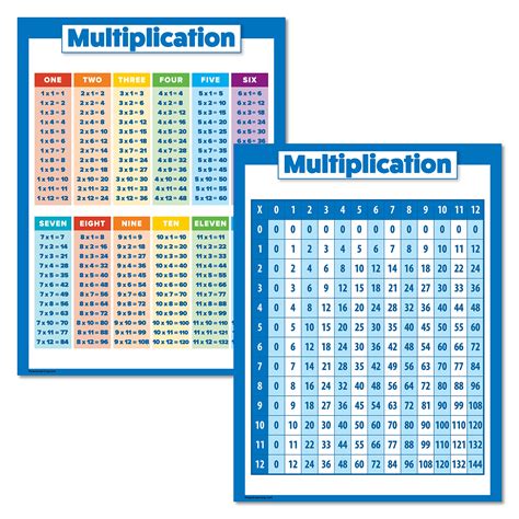 Buy 2 Pack Multiplication Table Set For Kids Set Of 2 Times Table