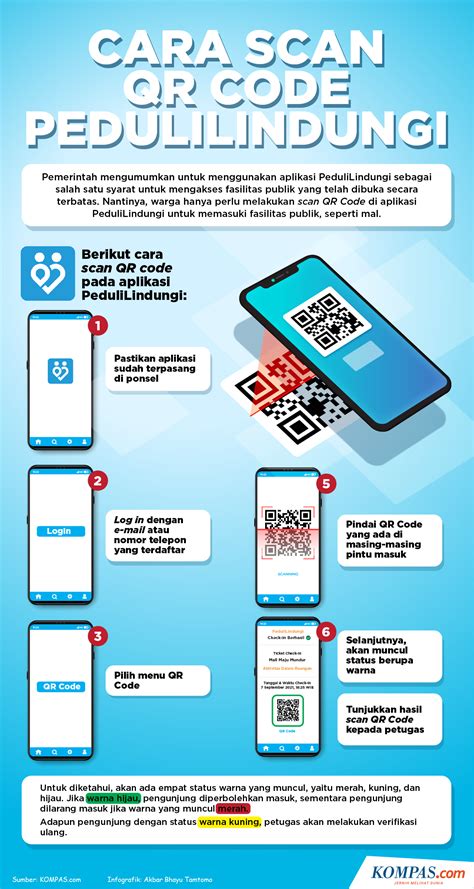 Infografik Cara Scan Qr Code Pedulilindungi Via Gojek Tokopedia Dan