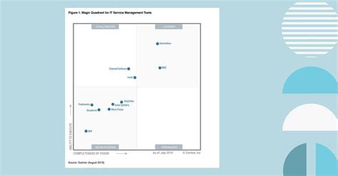 For The 6th Year In A Row Gartner Names Servicenow An Itsm Magic