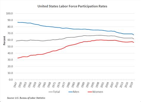 Labor Market Information Center Labor Market Overview