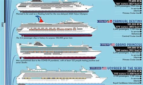 Cruise Ship Size Comparison