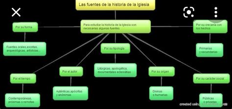 Realizar Un Mapa Conceptual Sobre Estas Dos Festividades Religiosas