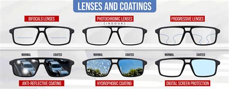 Lenses And Lenses Coatings