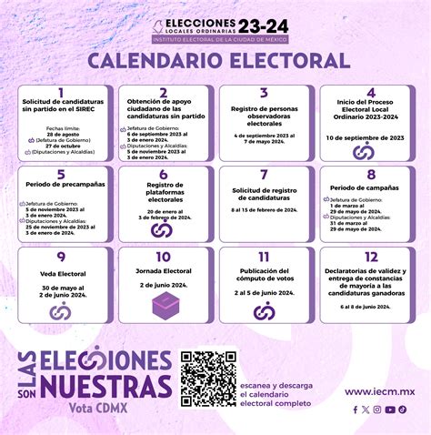 Elecciones En CDMX 2024 Estos Son Todos Los Candidatos A Jefe De Gobierno