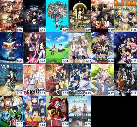 Update 87 Top Rated Animes Super Hot Incdgdbentre